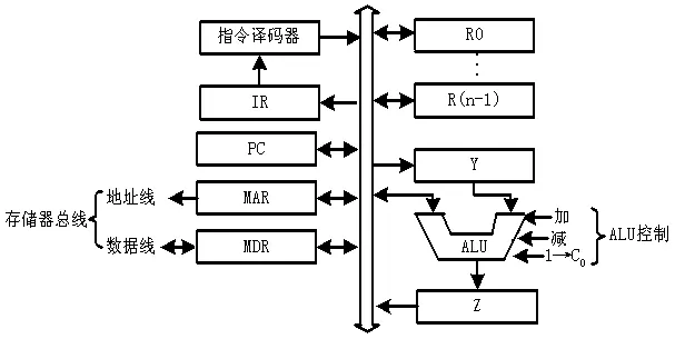 电路图