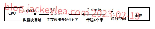 电路图