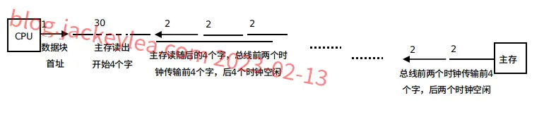 电路图