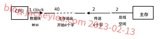 电路图