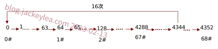 电路图