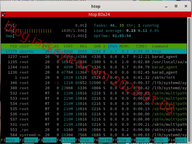 htop