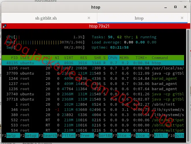 htop