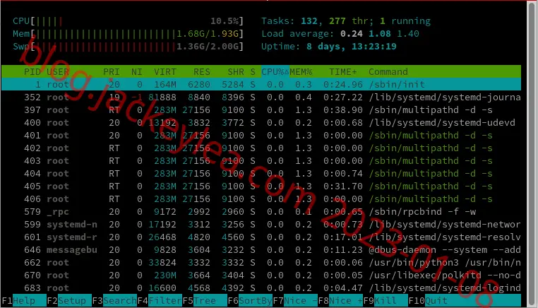htop