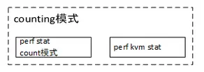 计数模式
