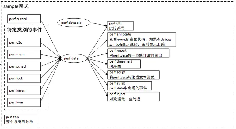 采样模式