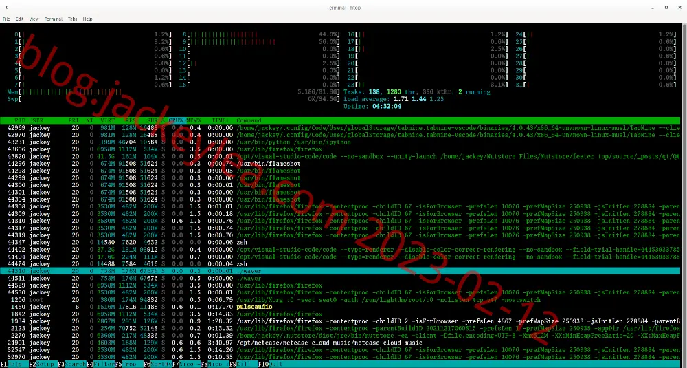 htop