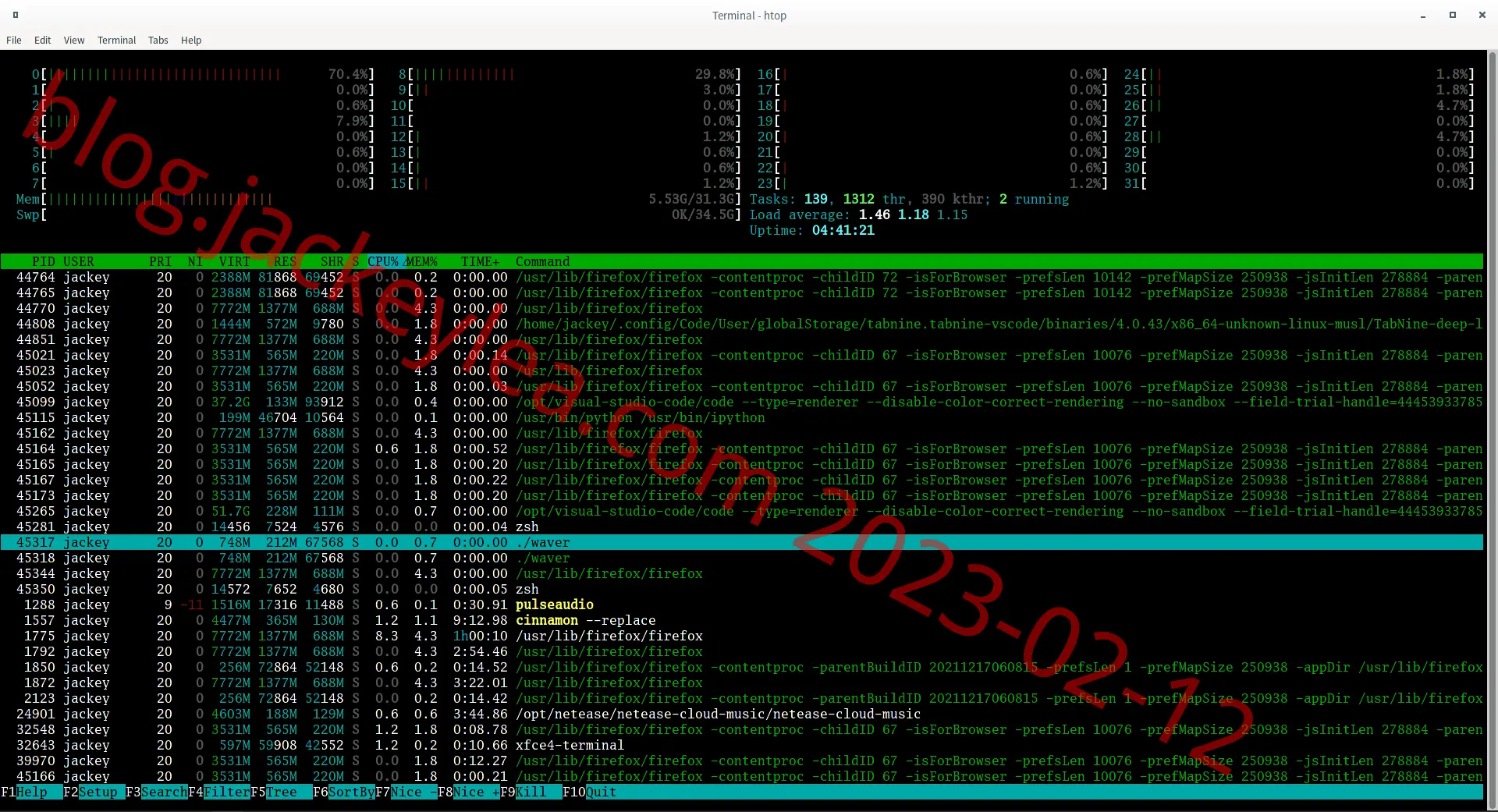 htop