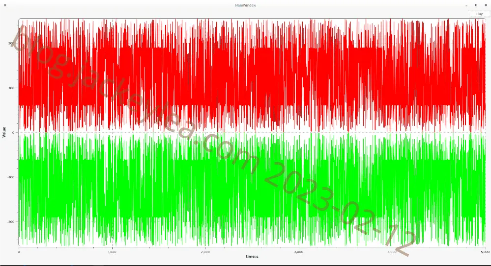 htop