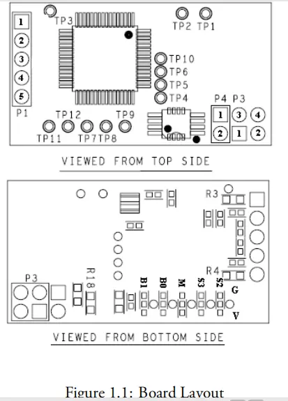 board-layout