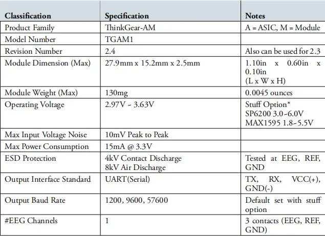 specification