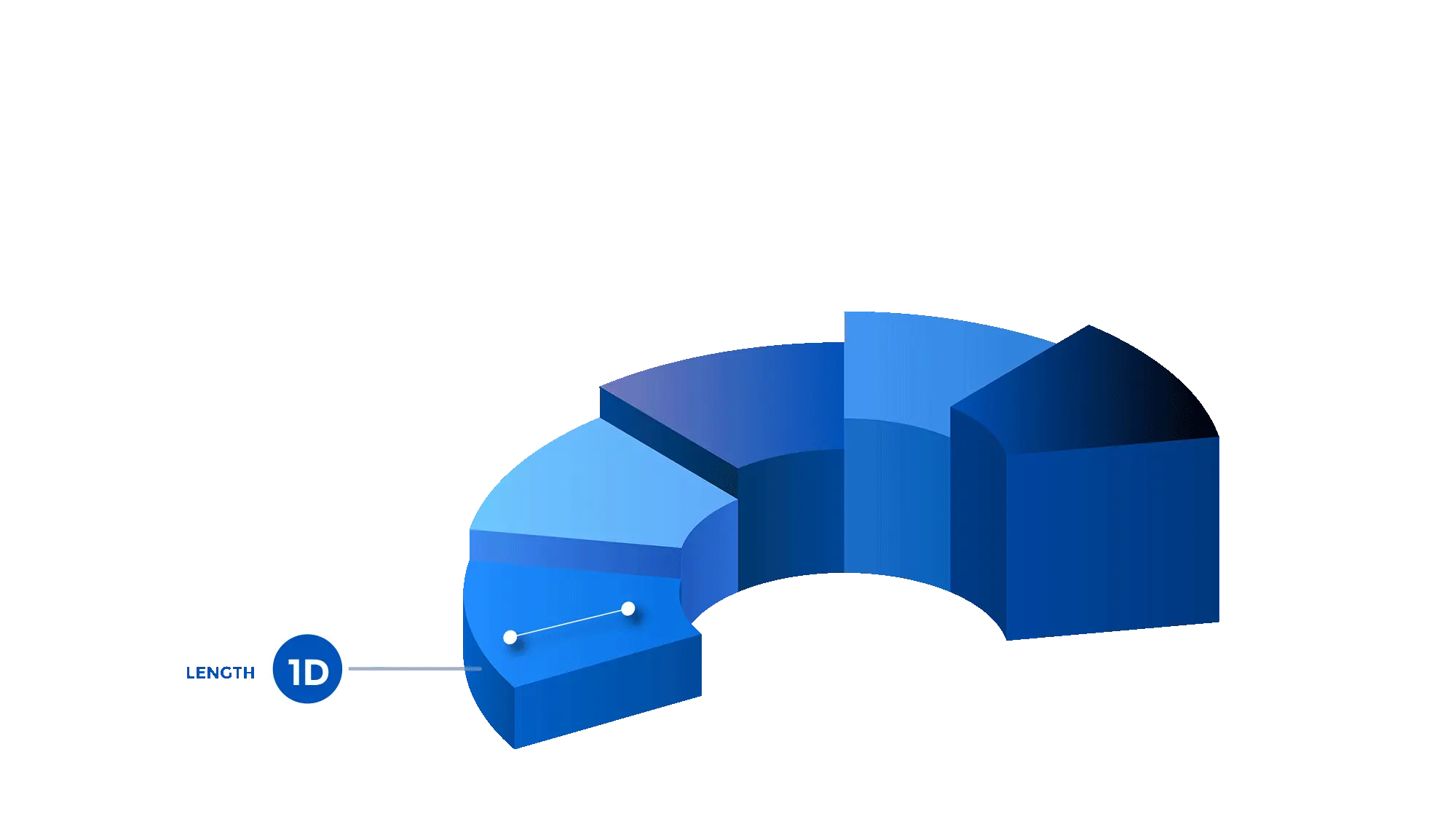 5d