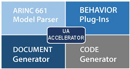 UA²