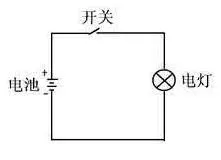 led