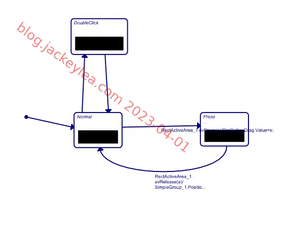 doubleclick