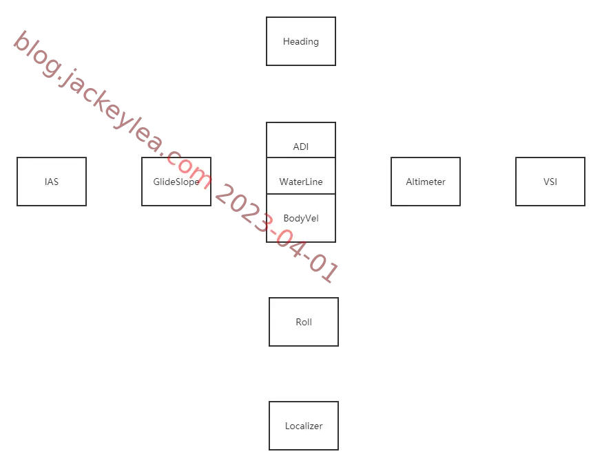 component