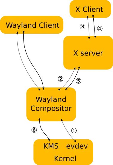 x-on-wayland